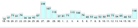 diagramm