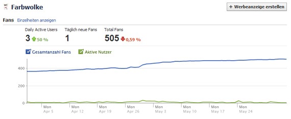 Facebook-Statistik-Fan-Page-1
