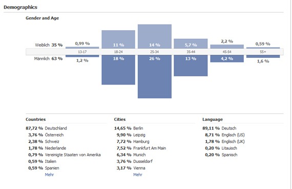 Facebook-Statistik-Fan-Page-2